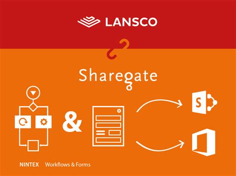 sharegate nintex migration.